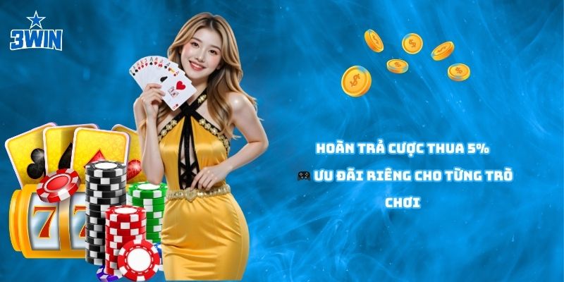 Chương trình khuyến mại tại 3Win